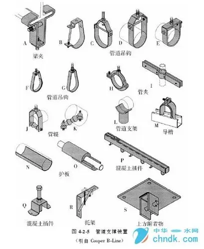 管道接头,支架,穿墙及保温/美国建筑给水排水设计/第 4 章 管道工程