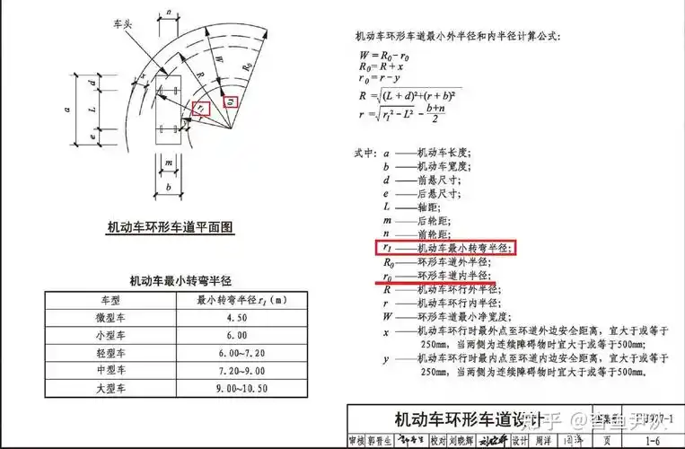 本文说的半径有2个,一个是"机动车最小转弯半径(r1)",另一个是"道路