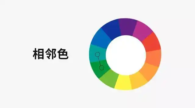 双色 相邻色:色盘上左右相邻的两个颜色或三个颜色.