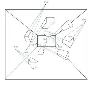 散点透视