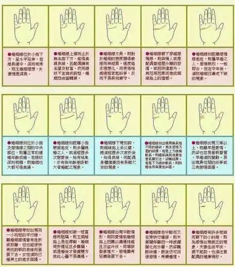 手相学是一种传统的解析方式,它包含了很多主观解释,实际上个人的婚姻