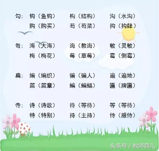 小学语文310个形声字大汇合,孩子这样一起记,效果会更好!