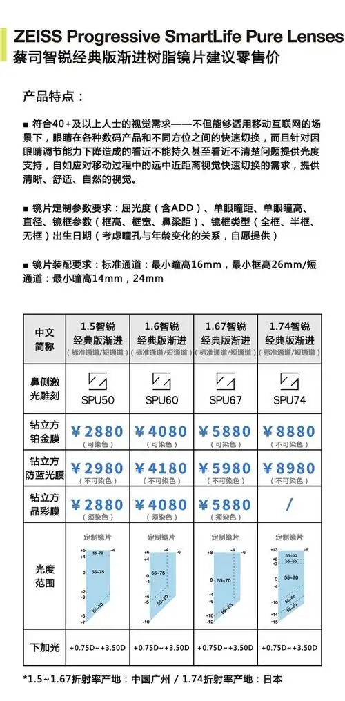 蔡司智锐镜片 单光数码型亚洲变色 钻立方防卫膜防蓝光plus