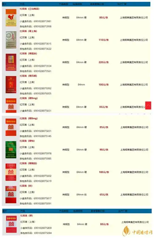 双喜香烟价格及图片2020双喜经典工坊多少钱一盒2020