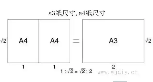 a3纸是a4纸的2倍.