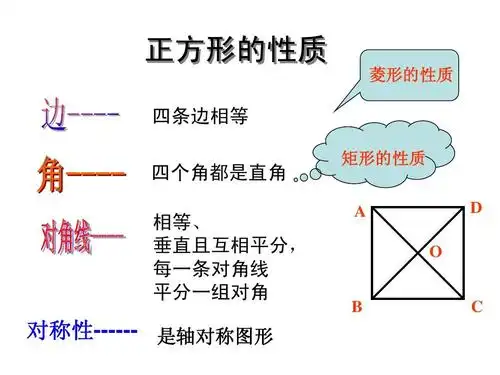 正方形性质与判定课件ppt