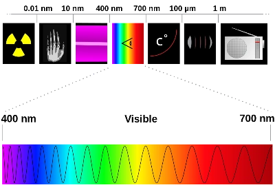 lllt light wavelength