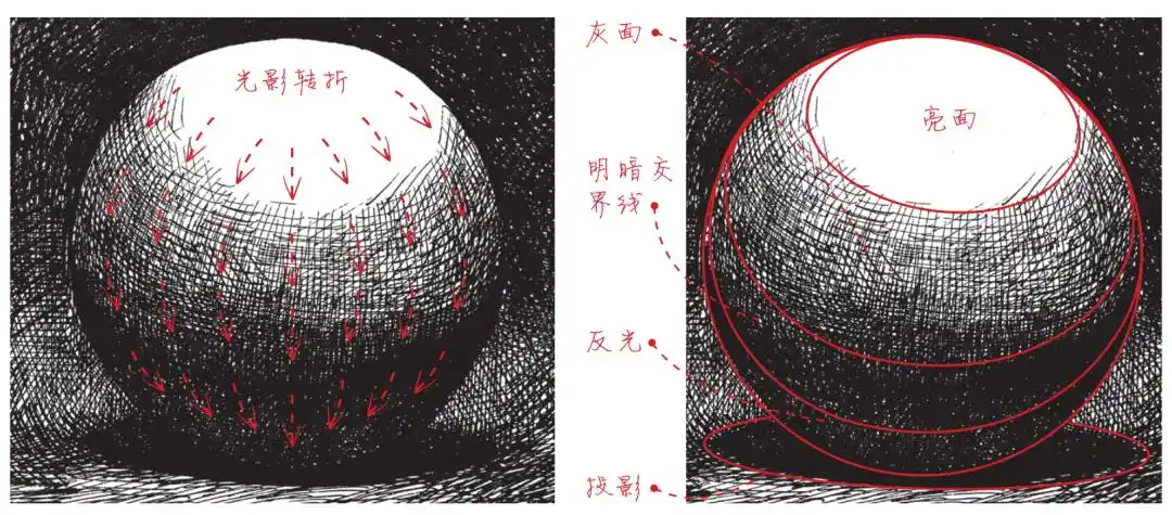 素描与光影基础知识