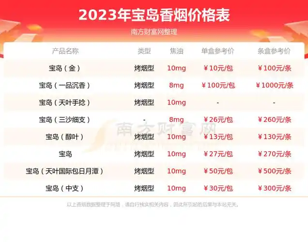 以上香烟价格相关数据仅供参考,温馨提示,吸烟有害健康.