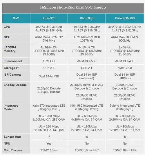 麒麟710710f710a710h高能效原理分析