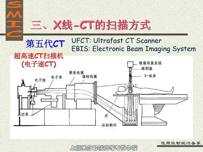 医用放射线设备概论 第三节 x线ct设备 ct(computed