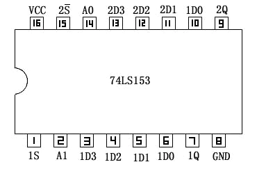 实验二 数据选择器及其应用
