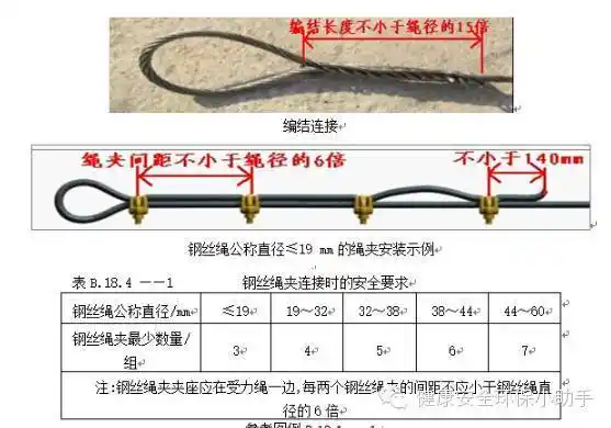 索具采用编结连接时,编结部分的长度应符合规范要求;采用绳夹连接时