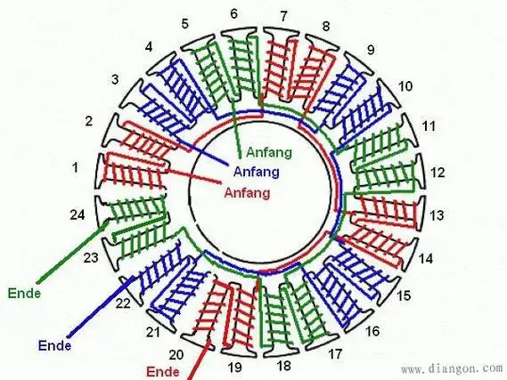电动机定子绕线方法解决方案华强电子网