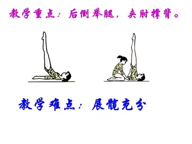 肩肘倒立(演示) (2).ppt