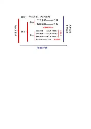 与朱元思书教学设计