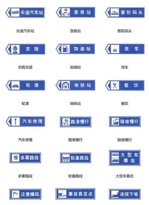 道路交通标志标识大全,你认识的和不认识的都在这里了_搜狐汽车_搜狐