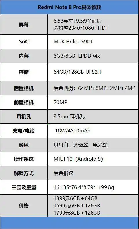 红米note8pro手机值得入手吗 红米note8pro手机全面评测