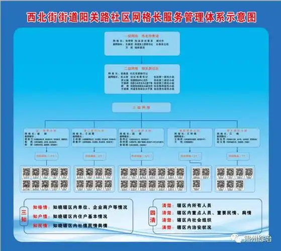 酒泉肃州:不断强化五方面建设 全面推行社会治理网格长制