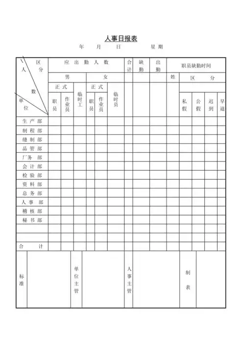 企业常用管理表格大全(1023个doc)162.doc