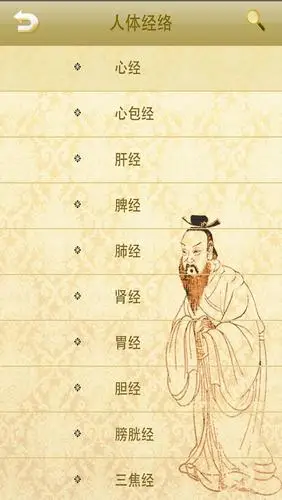 经络养生~高清经络图