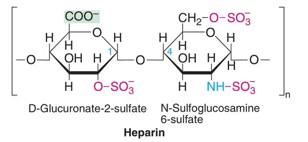 heparin uses, heparin mechanism of action, heparin dosage &