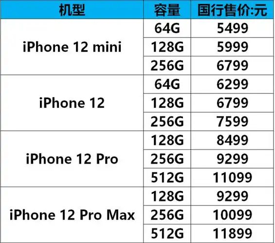 万众期待的iphone12系列正式发布,起售价5499元,这个价格香吗?