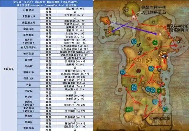 卡利姆多东部大陆外域火点