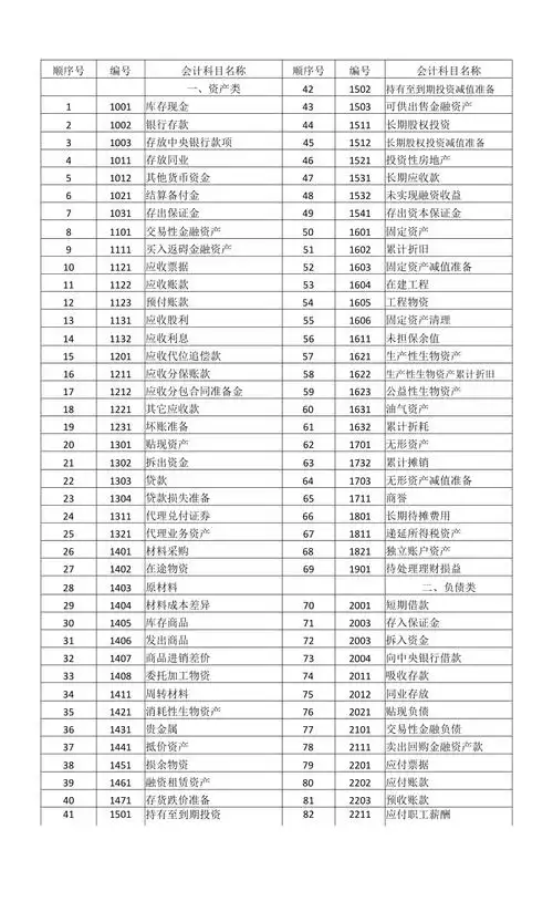 会计科目表(cpa实用版).docx