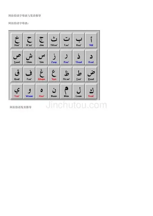阿拉伯语字母表与发音指导