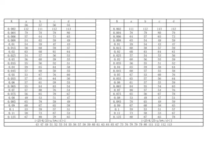 小西德挂轮表xls