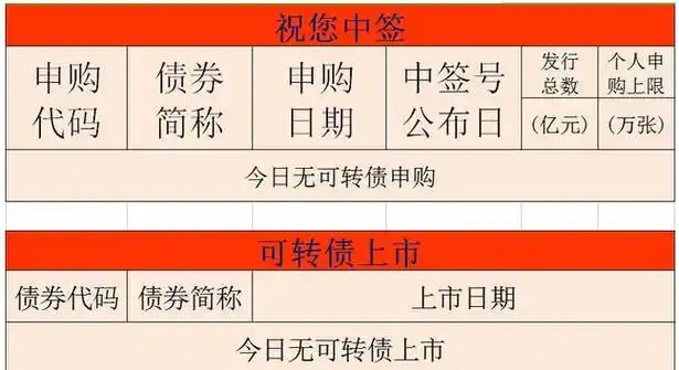 可转债转股的流程是什么?