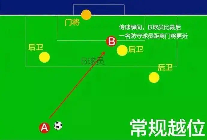 男友和闺蜜是怎样越位的?瞬间看懂球赛伪装世界杯"老司机"