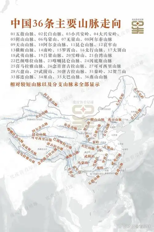 中国36条山脉走向