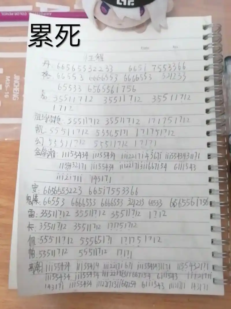 《凹凸世界》征程简谱来了 累死了呀～98