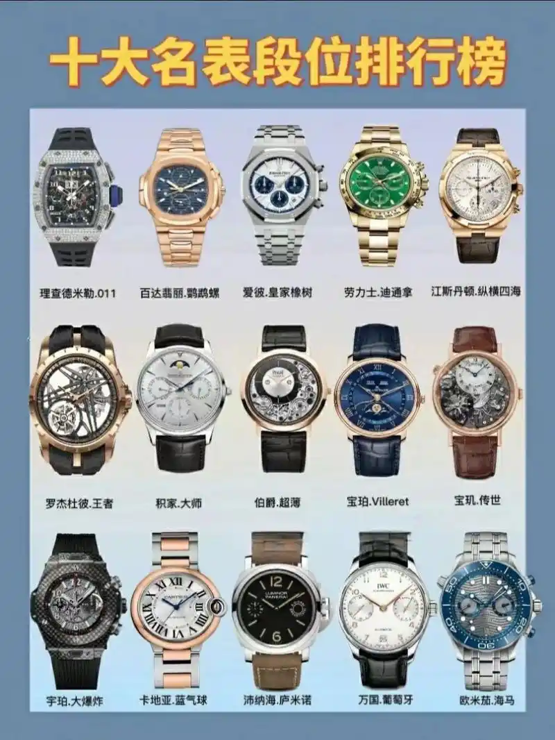 欧美腕表界推荐 世界名表排行段位