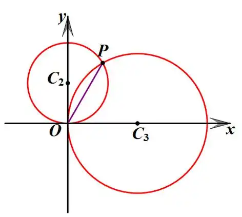 如何把极坐标化为直角坐标_2019高考100题之063(极坐标)