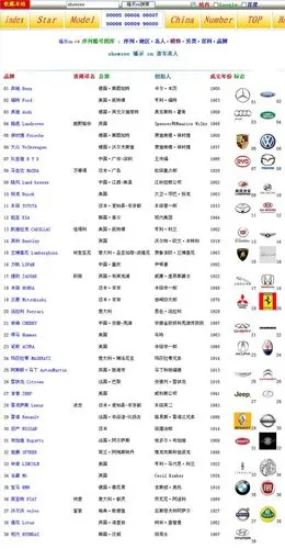 汽车/摩托 【世界名车~标识~模特】