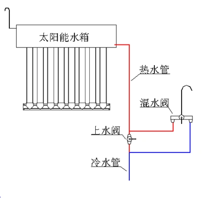 太阳能热水器如何人布置上下水管道,最好图纸
