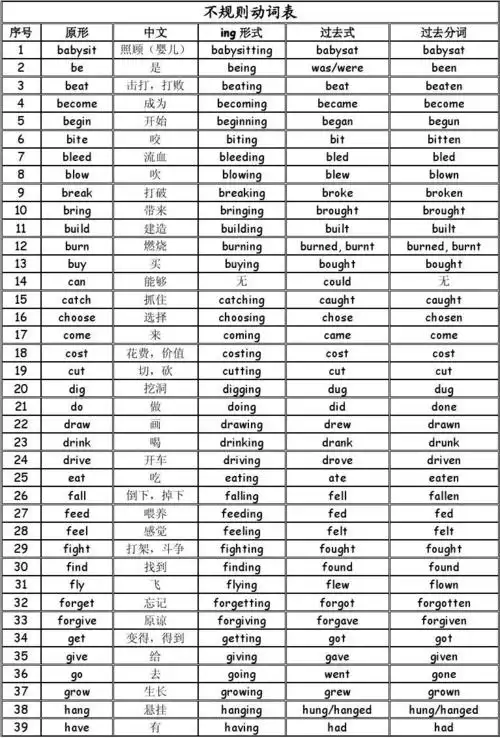不规则动词表