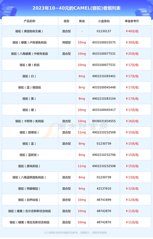 2023年1040元的camel骆驼香烟列表一览