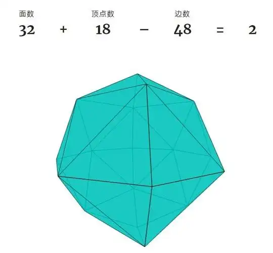 32面体