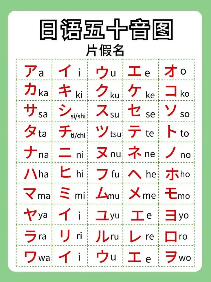 日语声调类型一览表 - 抖音