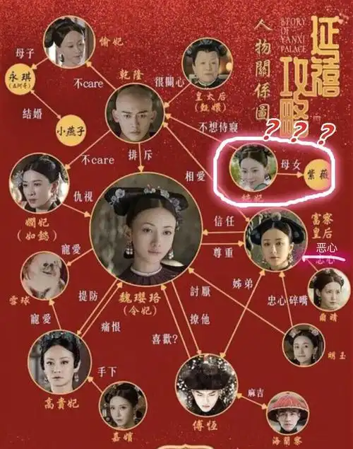 00一直被带偏了,不要再说福尔康他爹是傅恒了0303