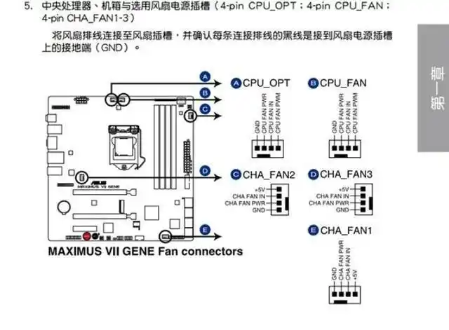 主板说明书会有各个插槽的位置