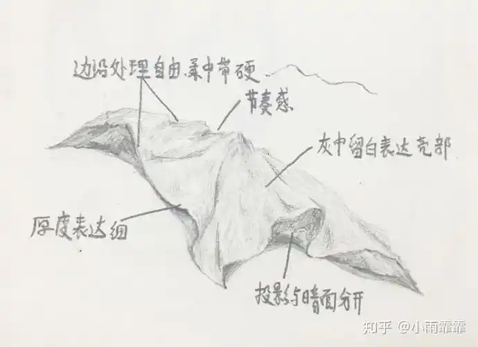 素描中怎样画出纸的质感? - 知乎