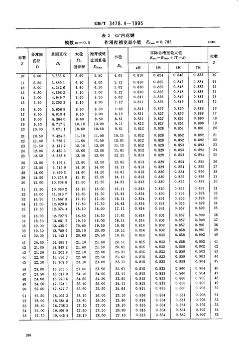 gb03478041995圆柱直齿渐开线花键45压力角尺寸表pdf39页