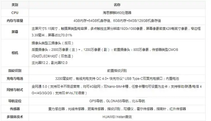 荣耀9上市时间及配置参数