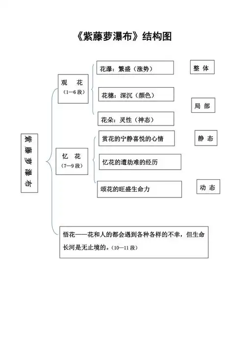 紫藤萝瀑布结构图马玲
