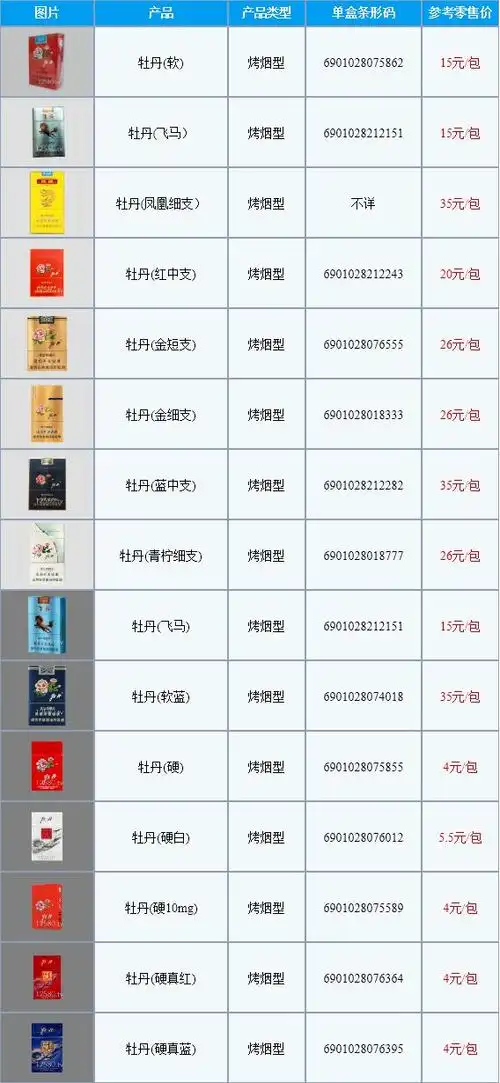 1919年,上海振胜烟厂推出"牡丹"牌卷烟.